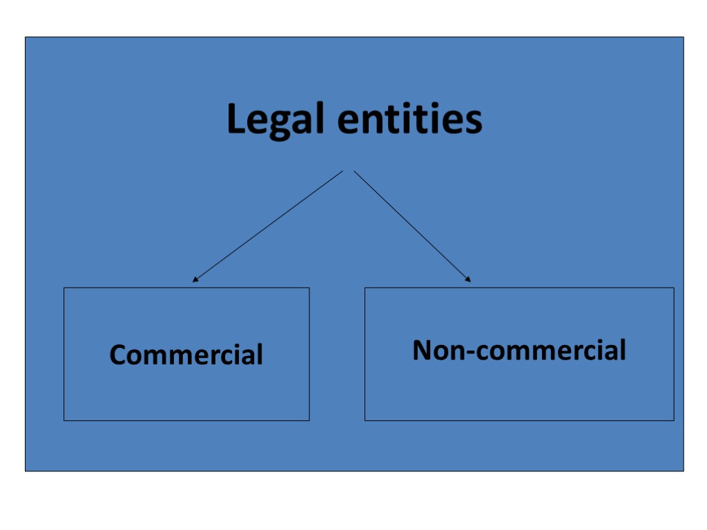 Legal entities Commercial Non-commercial